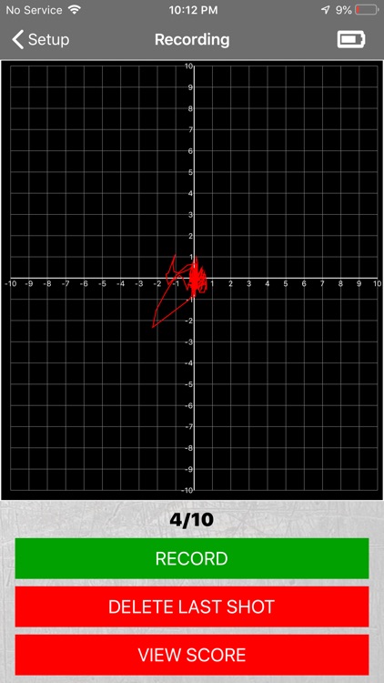 Gamma Scan