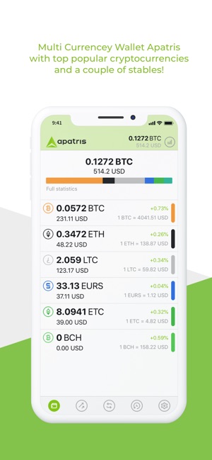 Apatris Mobile Wallet(圖1)-速報App