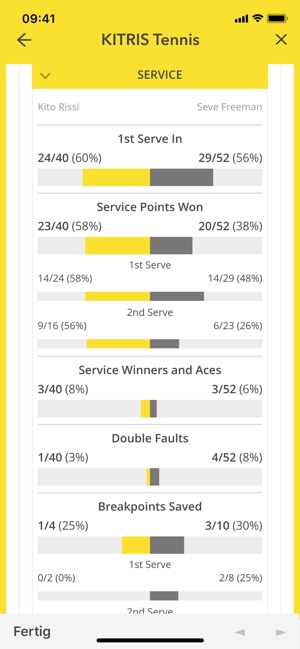 KITRIS Tennis Tracker(圖8)-速報App