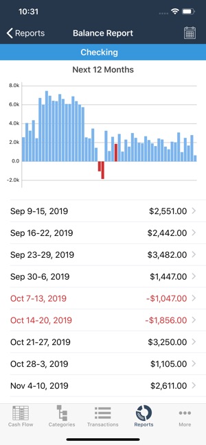 Kualto - Forecast Budgeting(圖2)-速報App