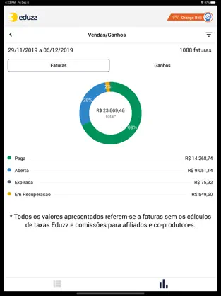 Captura de Pantalla 2 Eduzz - Negócios Digitais iphone