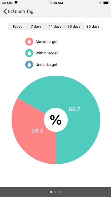 EzGluco Tag screenshot-3