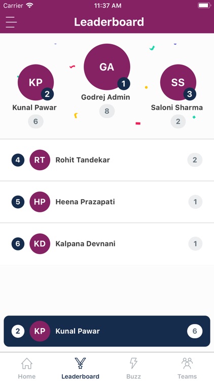 Godrej Sales Academy