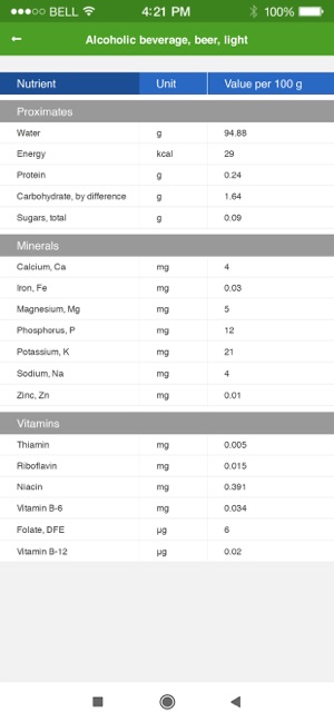 Nutrition Facts and Diet Plans(圖5)-速報App