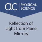 Reflection of Light from Plane