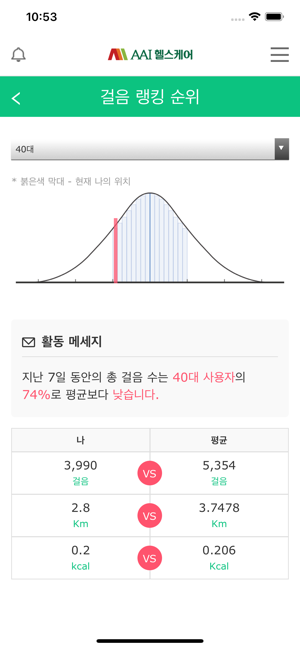 AAI 헬스케어(圖4)-速報App