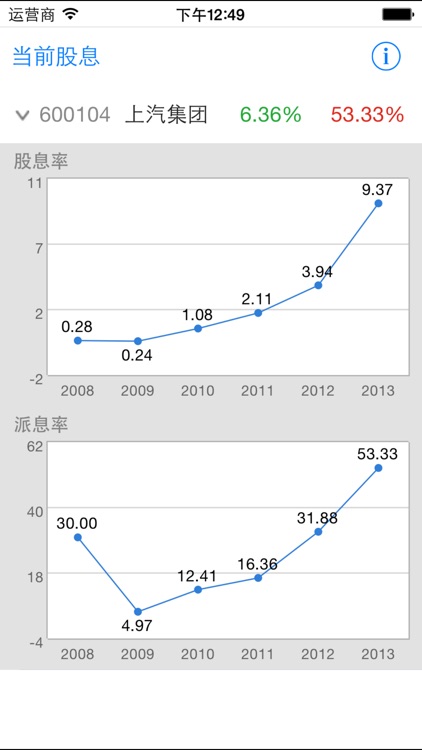 股息