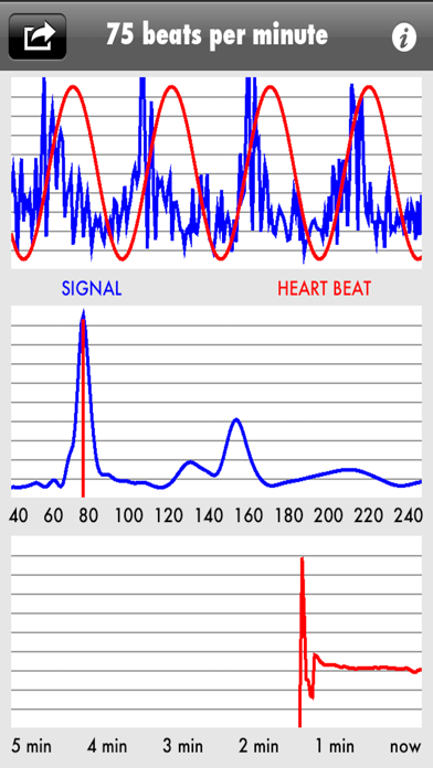 Screenshot #1 pour Heart Rate Display