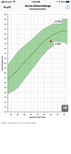 German Growth Evaluation Tool(圖4)-速報App