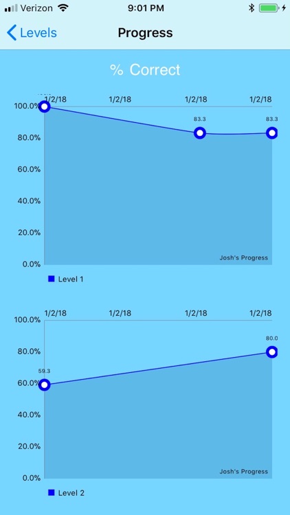 Math Tracker