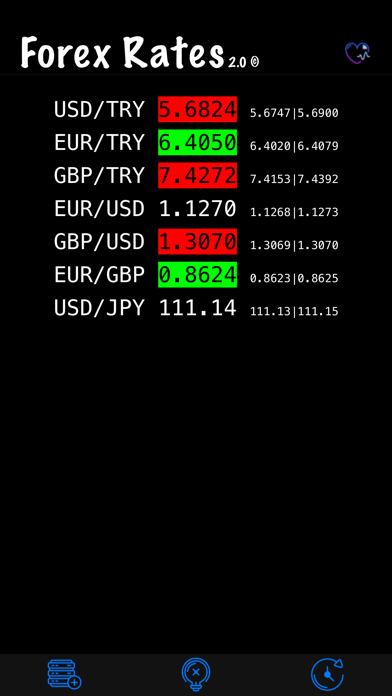 How to cancel & delete Forex Rates V2 from iphone & ipad 2