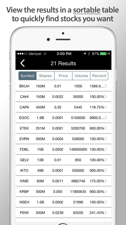 Ultimate Stock Scanner PRO