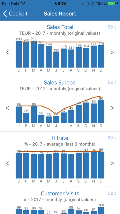 How to cancel & delete CEO Charts from iphone & ipad 2