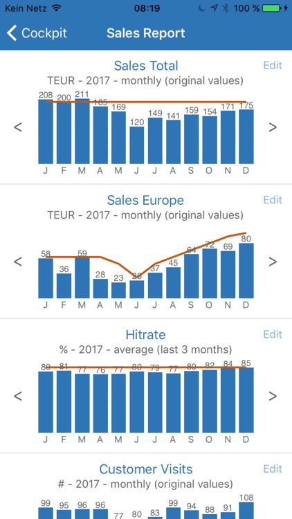 CEO Charts