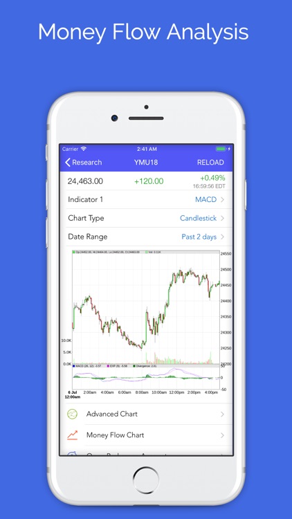 Futures: Gold and Oil Tracker screenshot-8