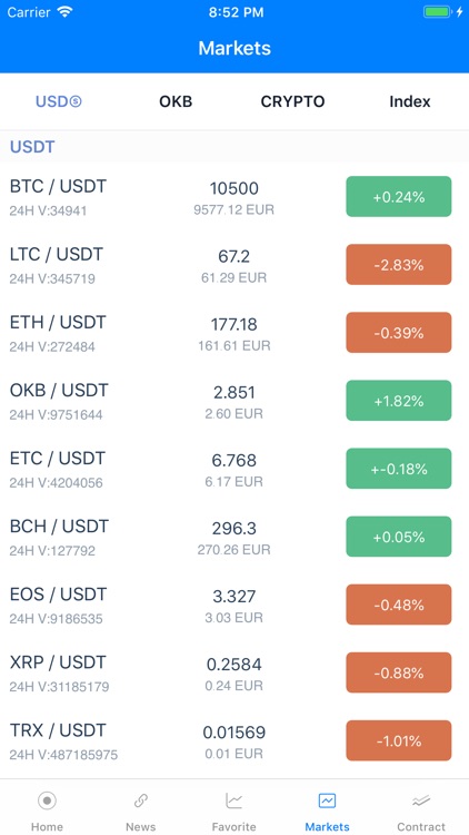 Markets for OKEX&Widget