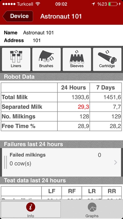 Lely T4C InHerd - System