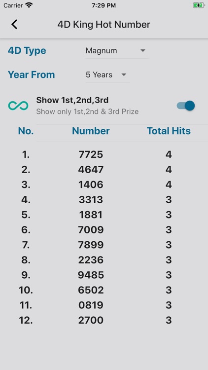 4d King V2 Live 4d Results By Nick Goh