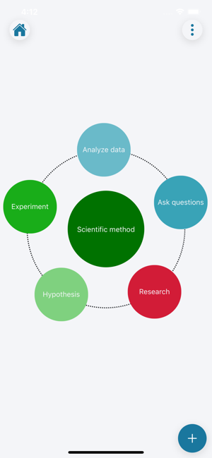 Accendo - Mind Mapping(圖2)-速報App