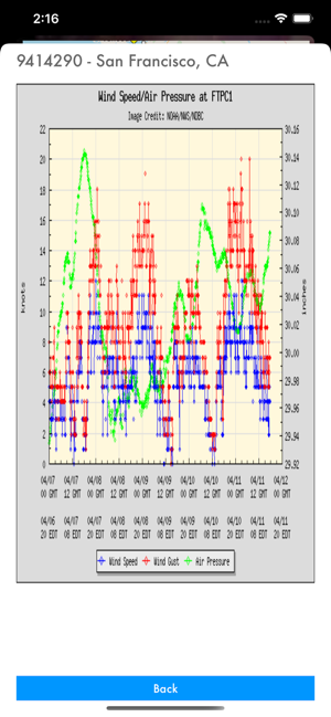 Instant NOAA Buoys 3D(圖8)-速報App