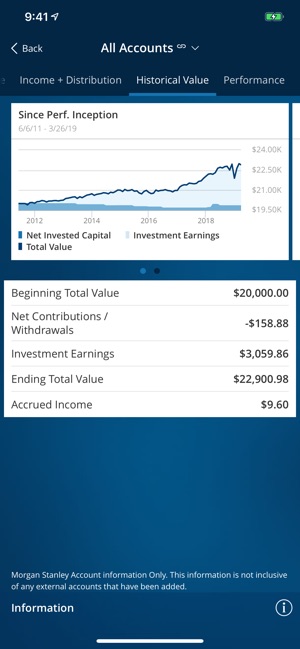 Morgan Stanley Wealth Mgmt(圖2)-速報App