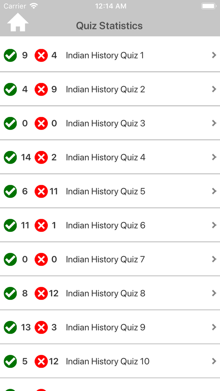 Indian History Quizzes