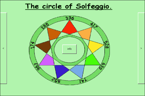 Treat Yourself - Solfeggio - náhled