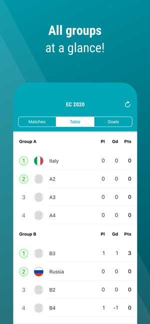 Euro Football Scores App 2020(圖4)-速報App