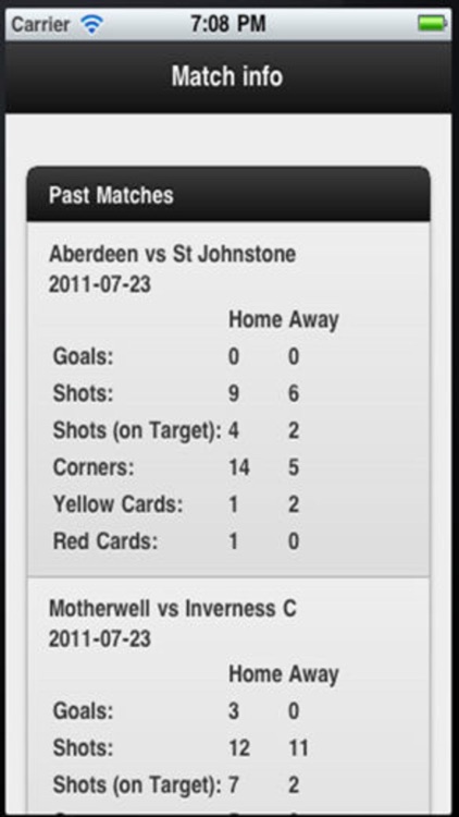 Scottish Football App