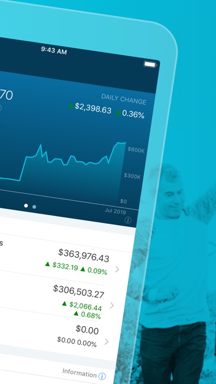 T. Rowe Price Personal®