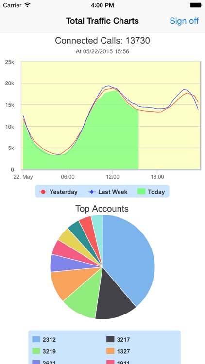 HOSTSBC Charts