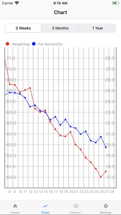 Simple Weight Loss Tracker