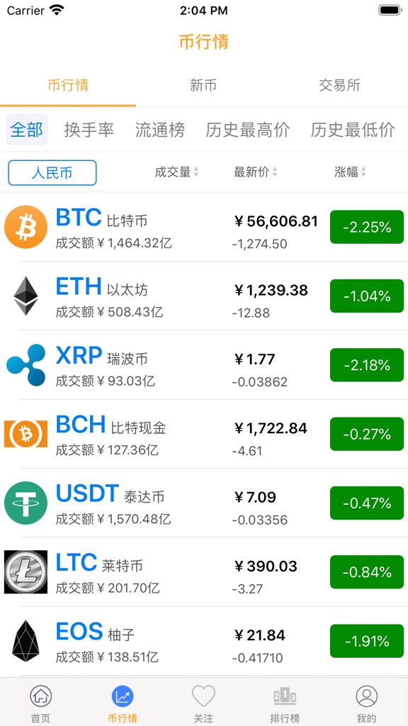 【图】比特币交易价格行情(截图1)