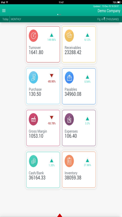 How to cancel & delete Bizeye Business Dashboard from iphone & ipad 1