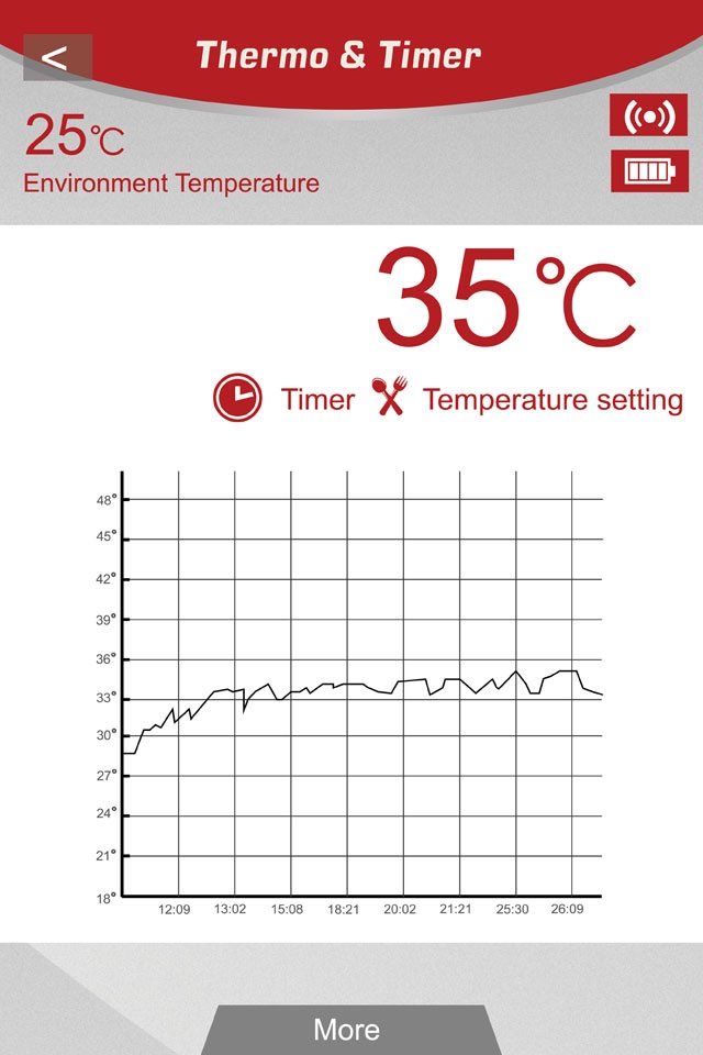 温度计&计时器 screenshot 2