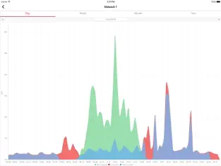 Imágen 7 SolarEdge Monitoring iphone