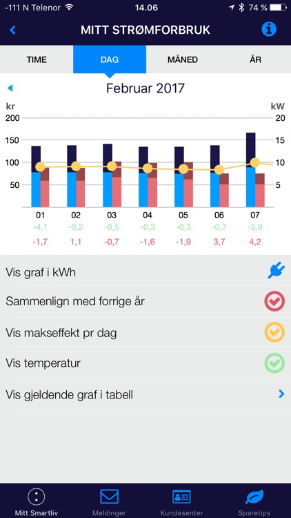 Smartliv