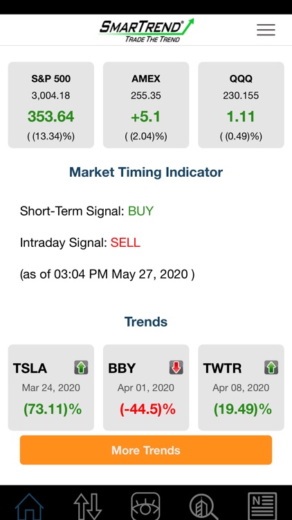 SmarTrend - Trends & Alerts