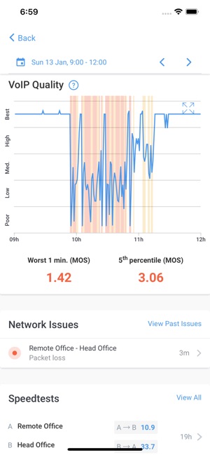 Obkio(圖3)-速報App