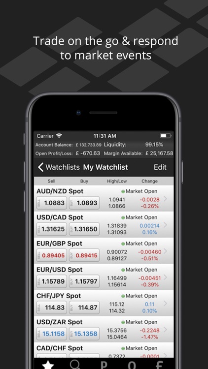Sonar Markets