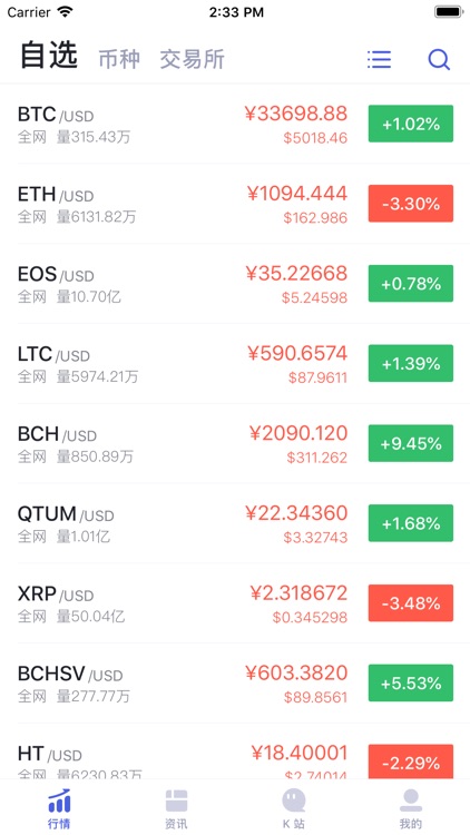 币看-区块链比特币行情