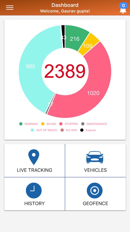 VConnect GPS Tracker