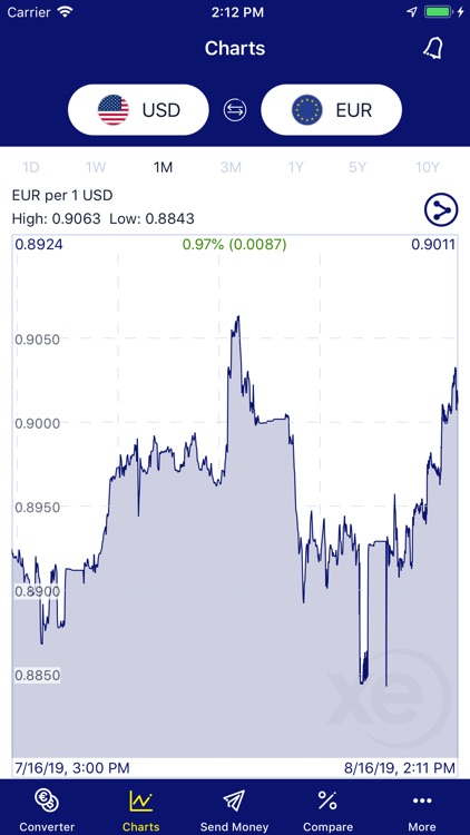 XE Currency screenshot-3