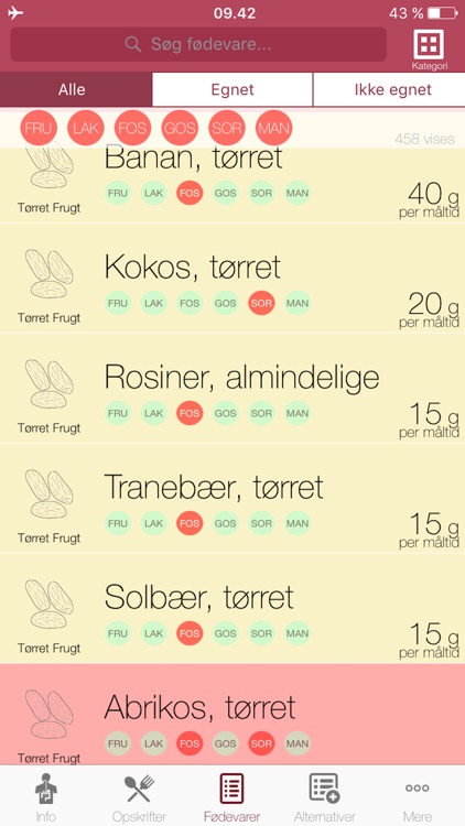 Sund Mave - low FODMAP diet