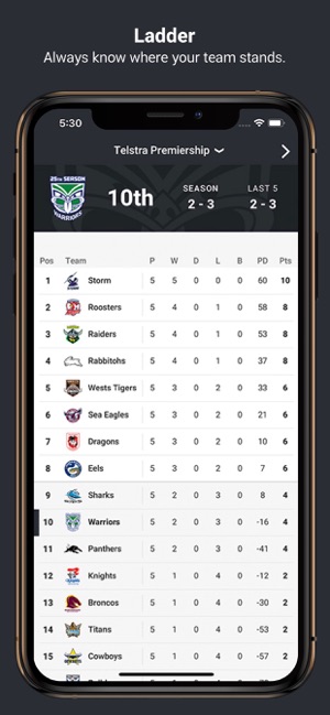 New Zealand Warriors(圖3)-速報App