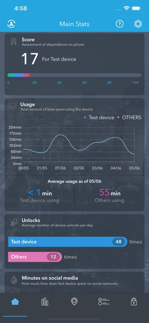 AntiSocial Parental Control(圖1)-速報App