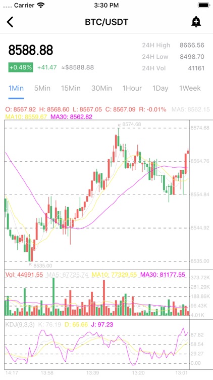 HB monitor for crypto currency