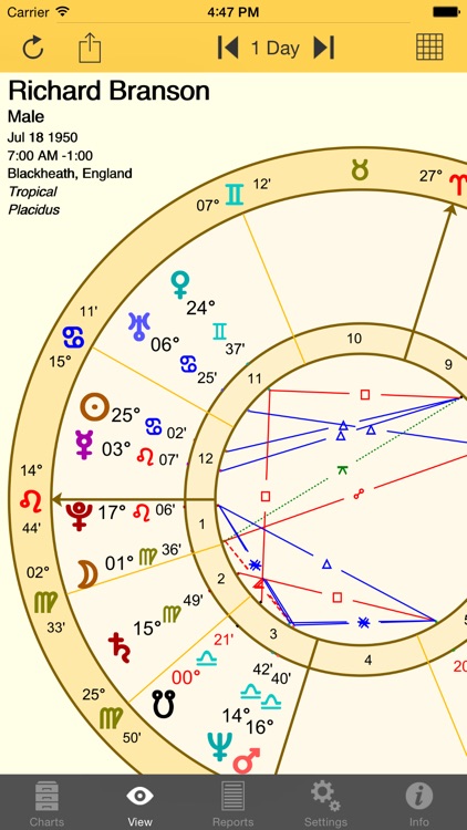 Astro Gold