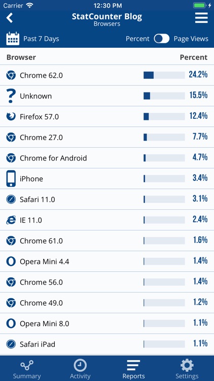 Statcounter