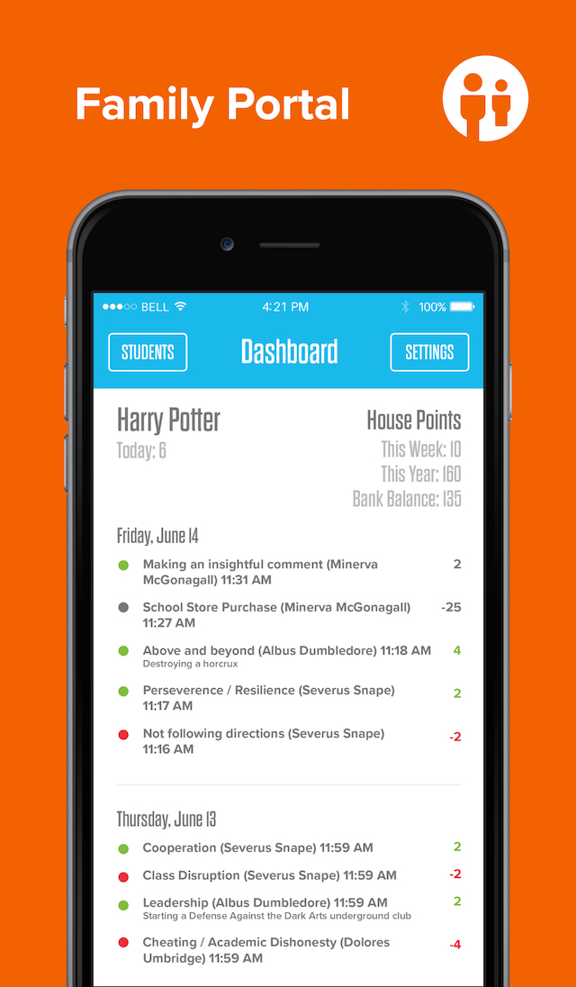 Unified Classroom Behavior